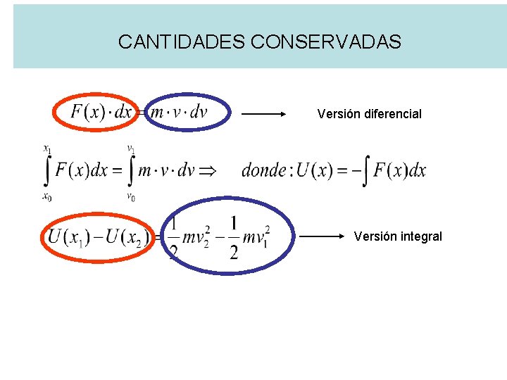 CANTIDADES CONSERVADAS Versión diferencial Versión integral 