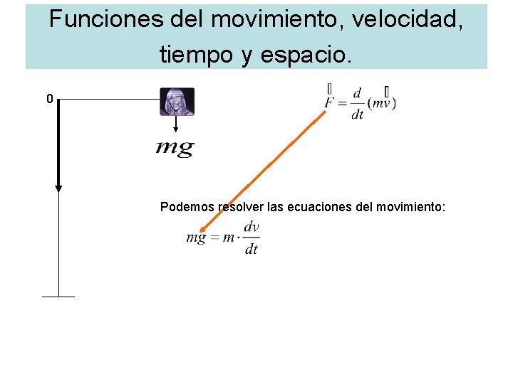 Funciones del movimiento, velocidad, tiempo y espacio. 0 Podemos resolver las ecuaciones del movimiento:
