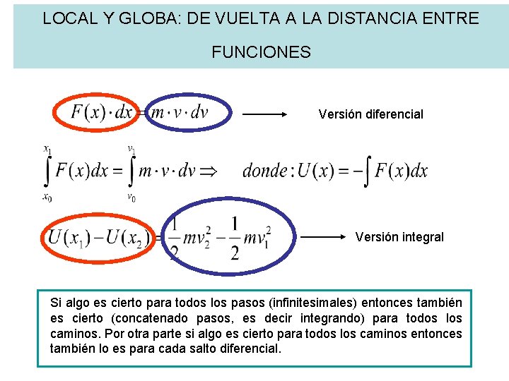 LOCAL Y GLOBA: DE VUELTA A LA DISTANCIA ENTRE FUNCIONES Versión diferencial Versión integral