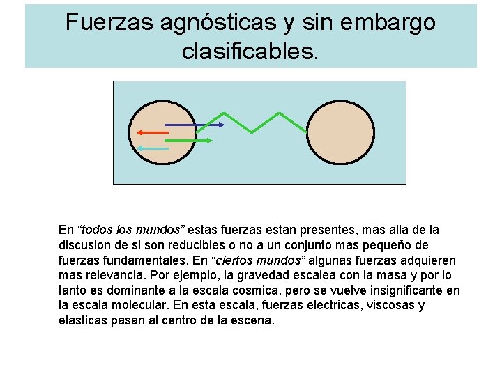 Fuerzas agnósticas y sin embargo clasificables. En “todos los mundos” estas fuerzas estan presentes,