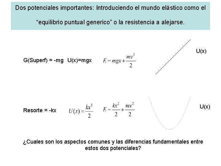 Dos potenciales importantes: Introduciendo el mundo elástico como el “equilibrio puntual generico” o la