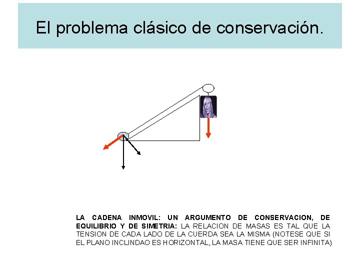 El problema clásico de conservación. LA CADENA INMOVIL: UN ARGUMENTO DE CONSERVACION, DE EQUILIBRIO