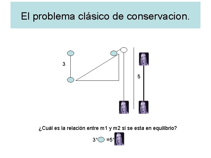El problema clásico de conservacion. 3 5 ¿Cuál es la relación entre m 1
