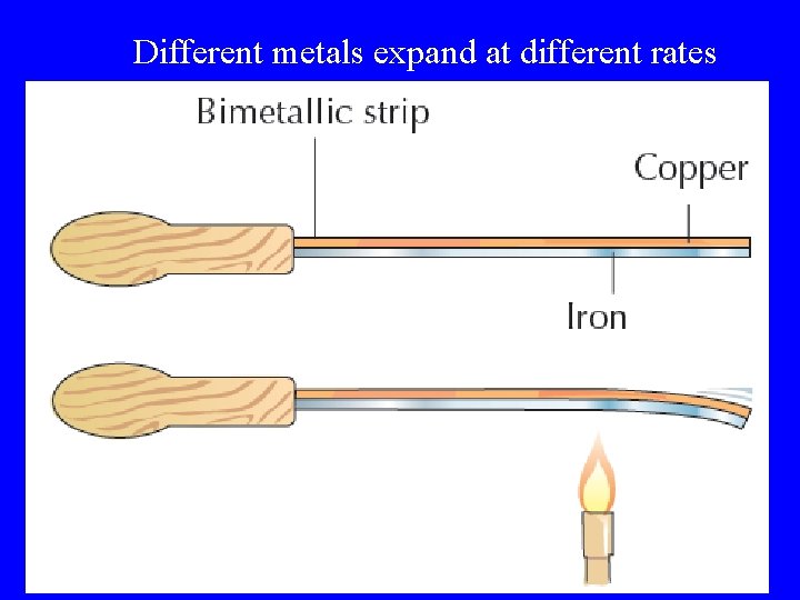 Different metals expand at different rates 