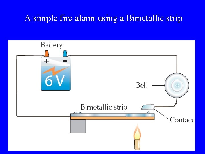 A simple fire alarm using a Bimetallic strip 