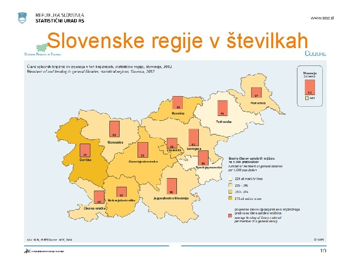 Slovenske regije v številkah 
