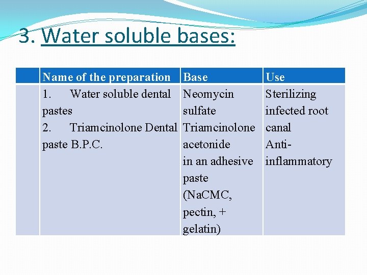 3. Water soluble bases: Name of the preparation 1. Water soluble dental pastes 2.