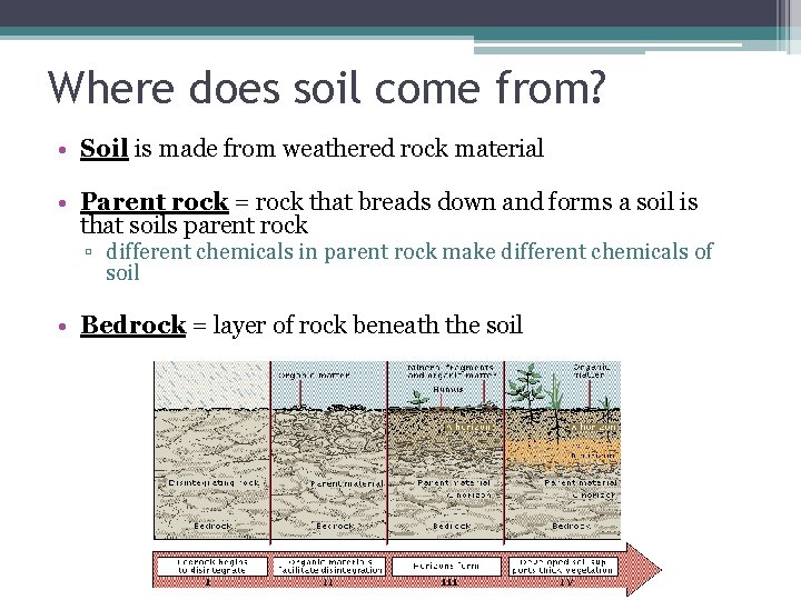 Where does soil come from? • Soil is made from weathered rock material •