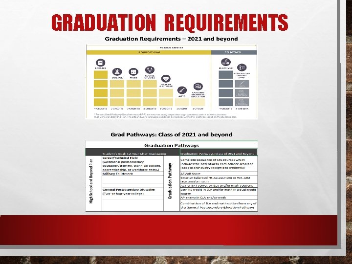 GRADUATION REQUIREMENTS 