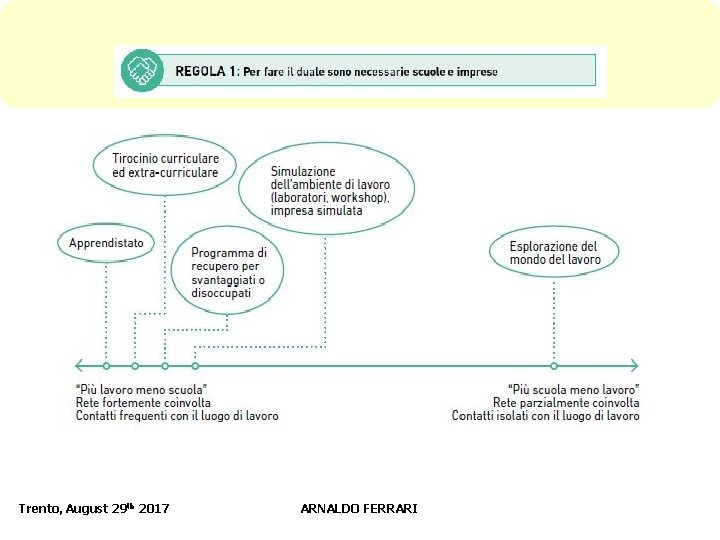 Trento, August 29 th 2017 ARNALDO FERRARI 13 