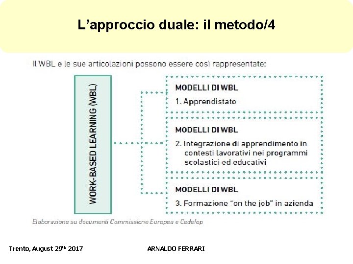 L’approccio duale: il metodo/4 Trento, August 29 th 2017 ARNALDO FERRARI 8 