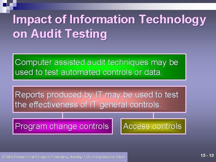 Impact of Information Technology on Audit Testing Computer assisted audit techniques may be used