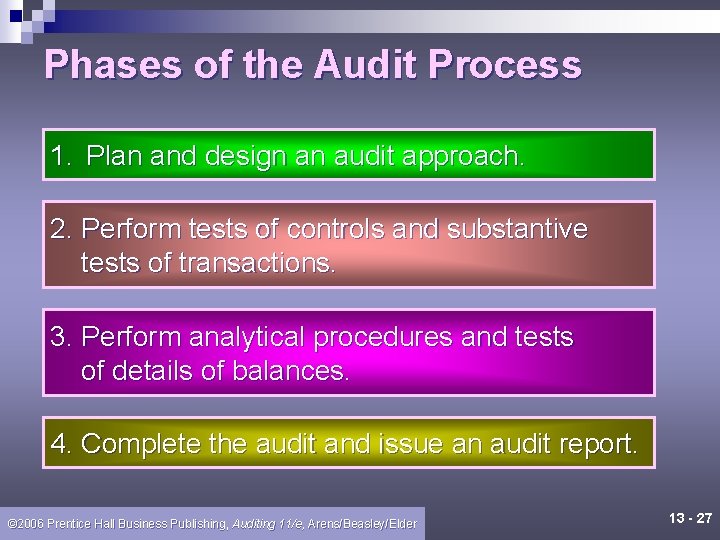 Phases of the Audit Process 1. Plan and design an audit approach. 2. Perform