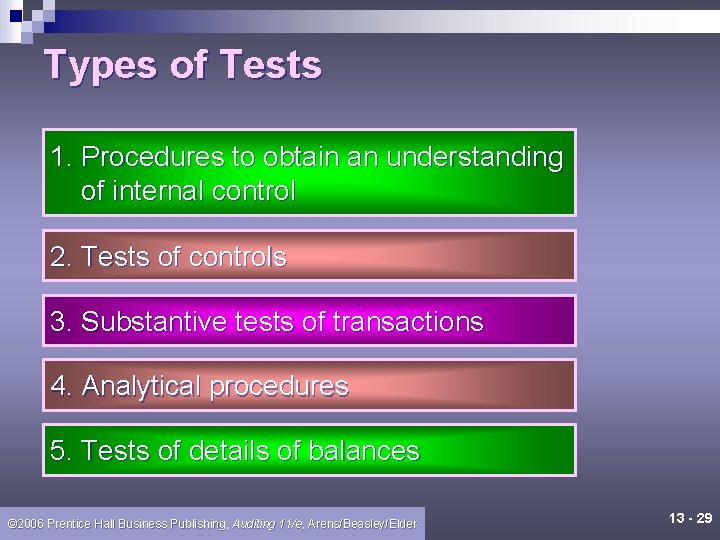 Types of Tests 1. Procedures to obtain an understanding of internal control 2. Tests