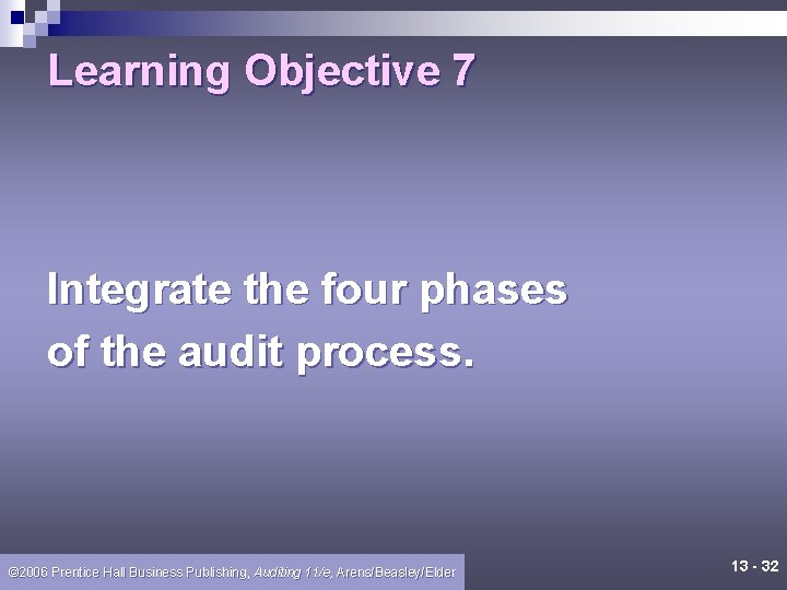 Learning Objective 7 Integrate the four phases of the audit process. © 2006 Prentice