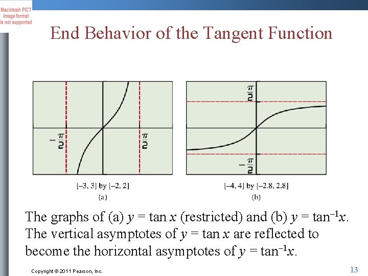 End Behavior of the Tangent Function The graphs of (a) y = tan x