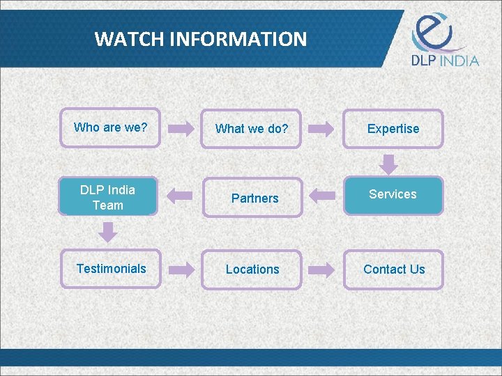 WATCH INFORMATION Who are we? What we do? Expertise DLP India Team Partners Services