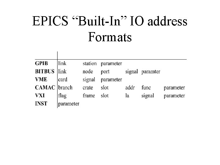 EPICS “Built-In” IO address Formats 