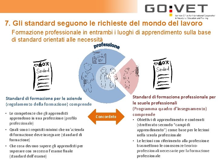 7. Gli standard seguono le richieste del mondo del lavoro Formazione professionale in entrambi