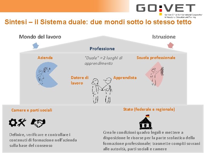 Sintesi – il Sistema duale: due mondi sotto lo stesso tetto Mondo del lavoro