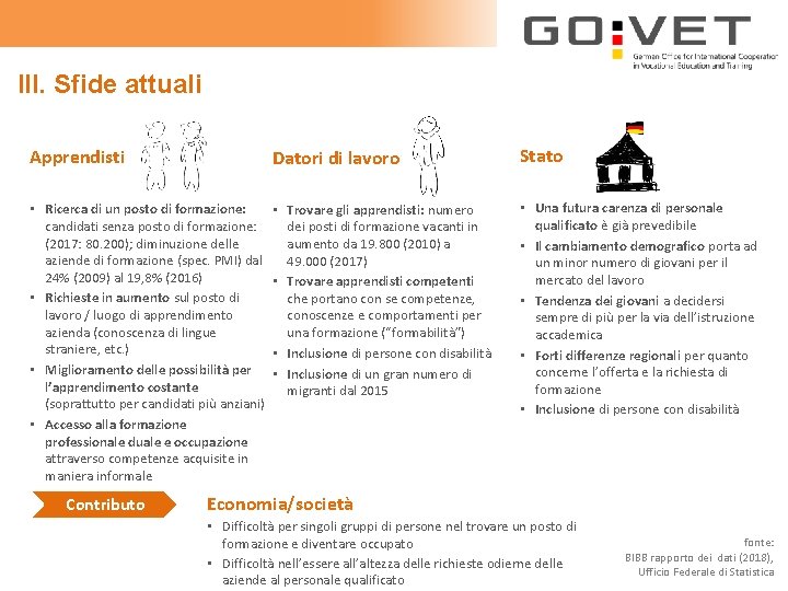 III. Sfide attuali Apprendisti Datori di lavoro Stato • Ricerca di un posto di