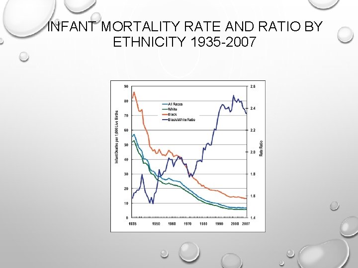 INFANT MORTALITY RATE AND RATIO BY ETHNICITY 1935 -2007 