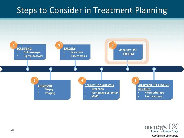 Steps to Consider in Treatment Planning 1 SCREENING • Colonoscopy • Sigmoidoscopy 2 SURGERY