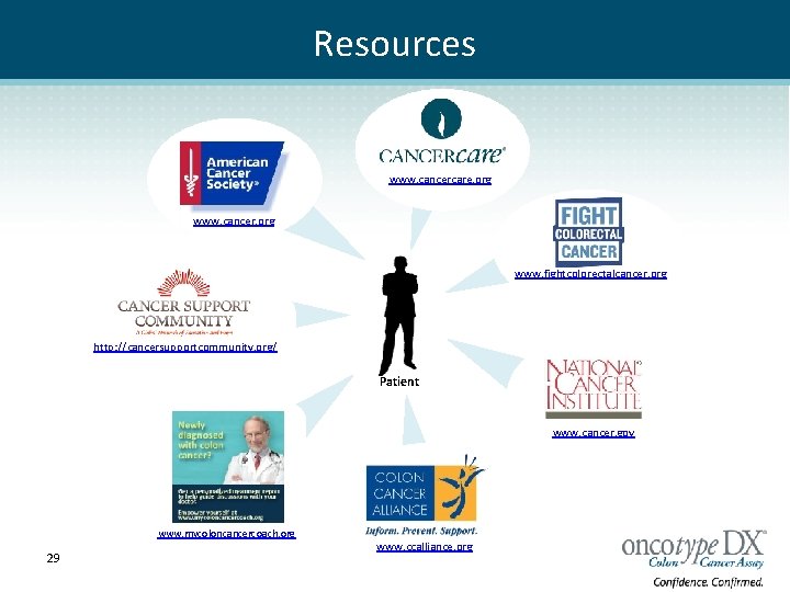 Resources www. cancercare. org www. cancer. org www. fightcolorectalcancer. org http: //cancersupportcommunity. org/ Patient