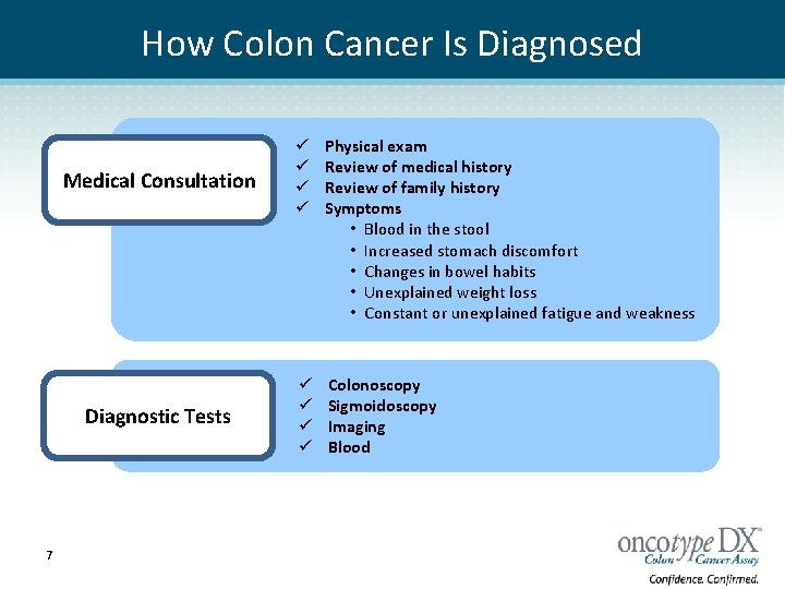 How Colon Cancer Is Diagnosed 7 Medical Consultation ü ü Physical exam Review of