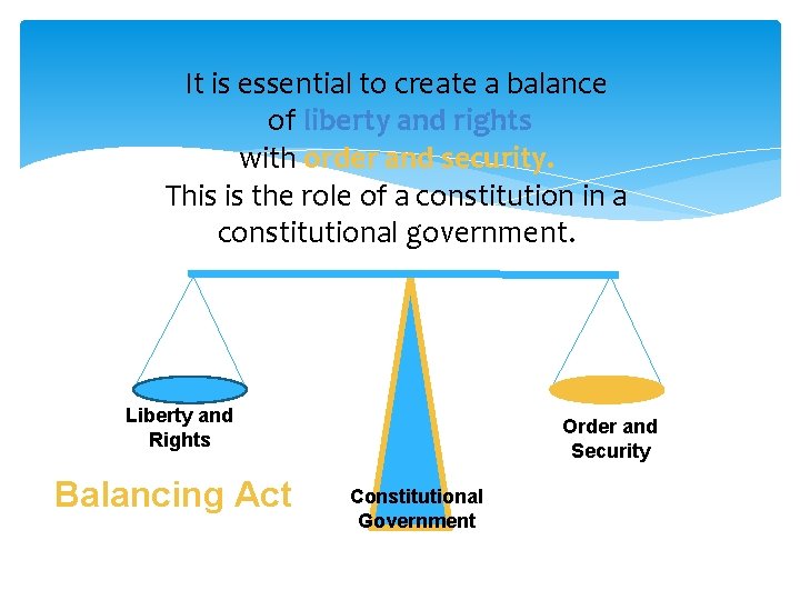 It is essential to create a balance of liberty and rights with order and