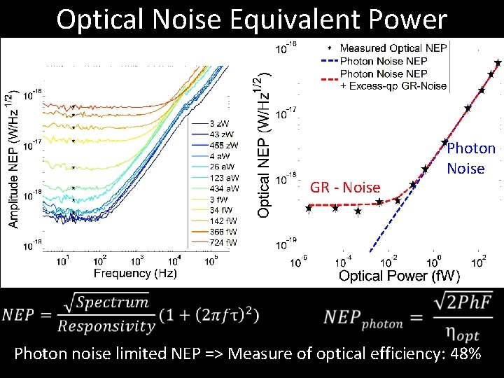 Optical Noise Equivalent Power GR - Noise Photon noise limited NEP => Measure of