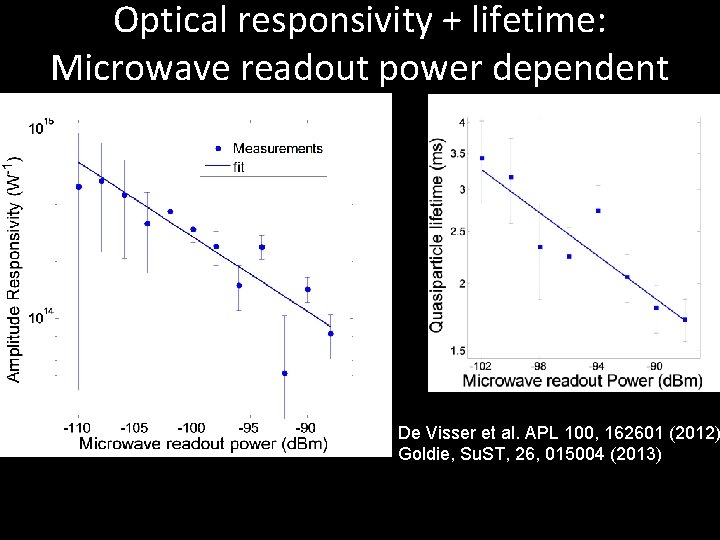 Optical responsivity + lifetime: Microwave readout power dependent De Visser et al. APL 100,