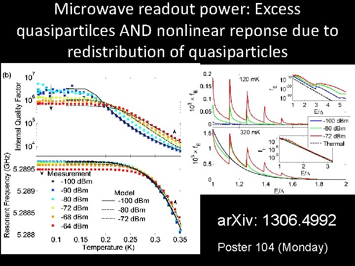 Microwave readout power: Excess quasipartilces AND nonlinear reponse due to redistribution of quasiparticles ar.