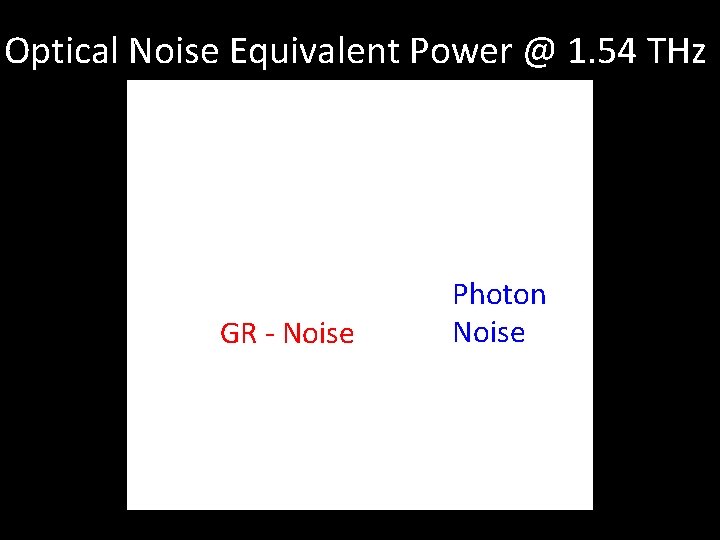 Optical Noise Equivalent Power @ 1. 54 THz GR - Noise Photon Noise 