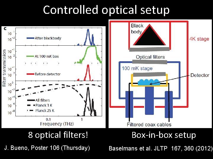 Controlled optical setup 8 optical filters! J. Bueno, Poster 106 (Thursday) Box-in-box setup Baselmans