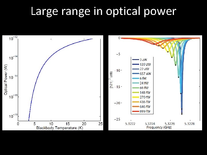 Large range in optical power 