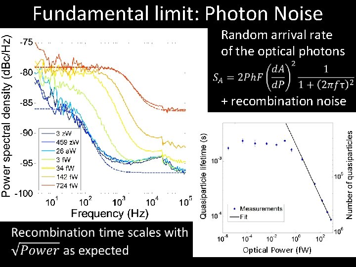 Fundamental limit: Photon Noise Random arrival rate of the optical photons + recombination noise