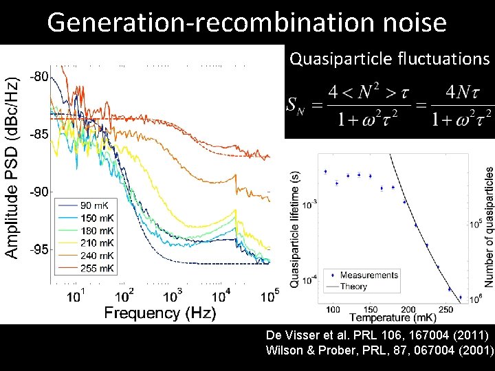 Generation-recombination noise Quasiparticle fluctuations De Visser et al. PRL 106, 167004 (2011) Wilson &