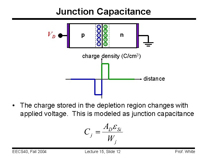 Junction Capacitance VD p – – – + + + n charge density (C/cm