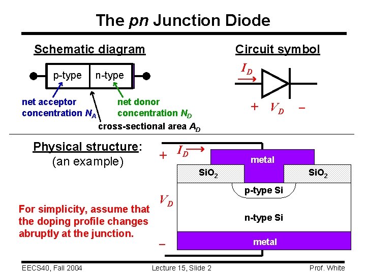 The pn Junction Diode Schematic diagram p-type net acceptor concentration NA net donor concentration