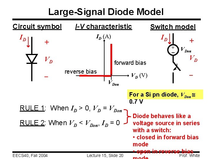 Large-Signal Diode Model Circuit symbol ID + I-V characteristic ID (A) + VD –