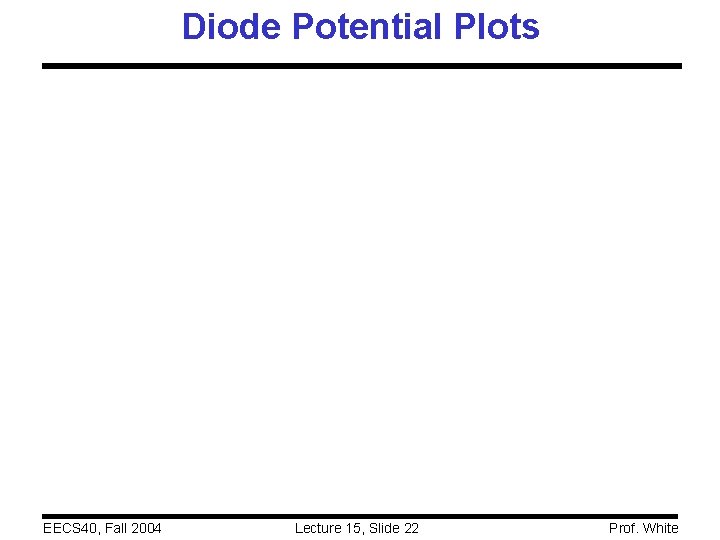 Diode Potential Plots EECS 40, Fall 2004 Lecture 15, Slide 22 Prof. White 