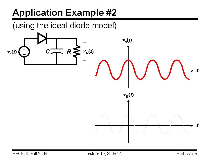 Application Example #2 (using the ideal diode model) vs(t) + C R + v.