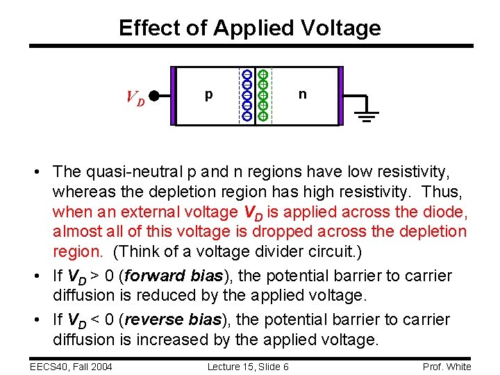 Effect of Applied Voltage VD p – – – + + + n •