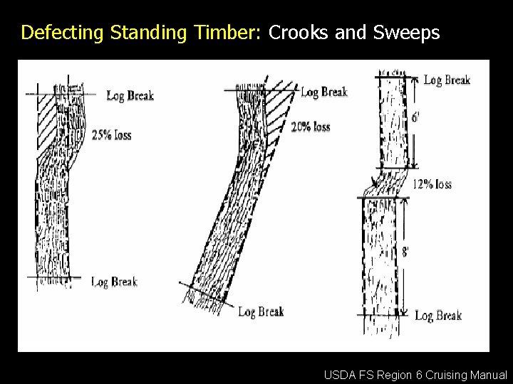 Defecting Standing Timber: Crooks and Sweeps USDA FS Region 6 Cruising Manual 