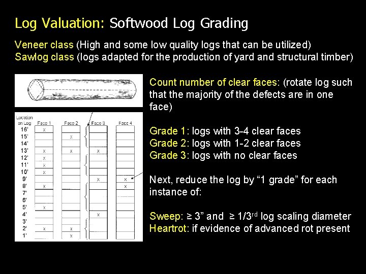Log Valuation: Softwood Log Grading Veneer class (High and some low quality logs that