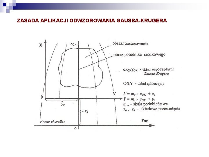 ZASADA APLIKACJI ODWZOROWANIA GAUSSA-KRUGERA 