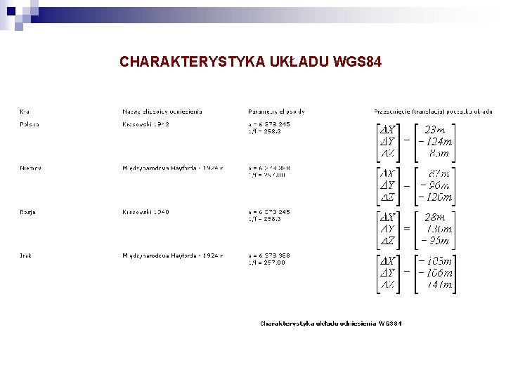 CHARAKTERYSTYKA UKŁADU WGS 84 