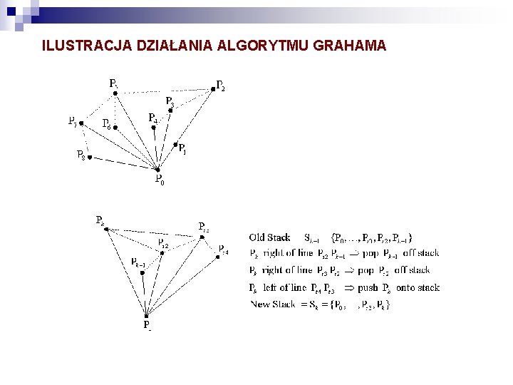 ILUSTRACJA DZIAŁANIA ALGORYTMU GRAHAMA 