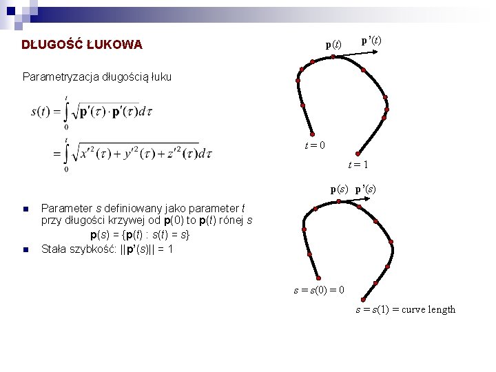 p(t) DŁUGOŚĆ ŁUKOWA p’(t) Parametryzacja długością łuku t=0 t=1 p(s) p’(s) n n Parameter